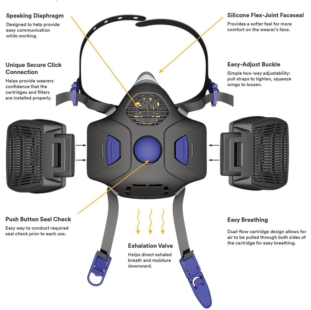 3m-secure-click-hf-800-features
