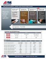 3M-Hand-Pad-Selection-Chart