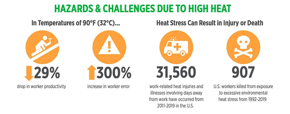 Heat-Illness-Stats