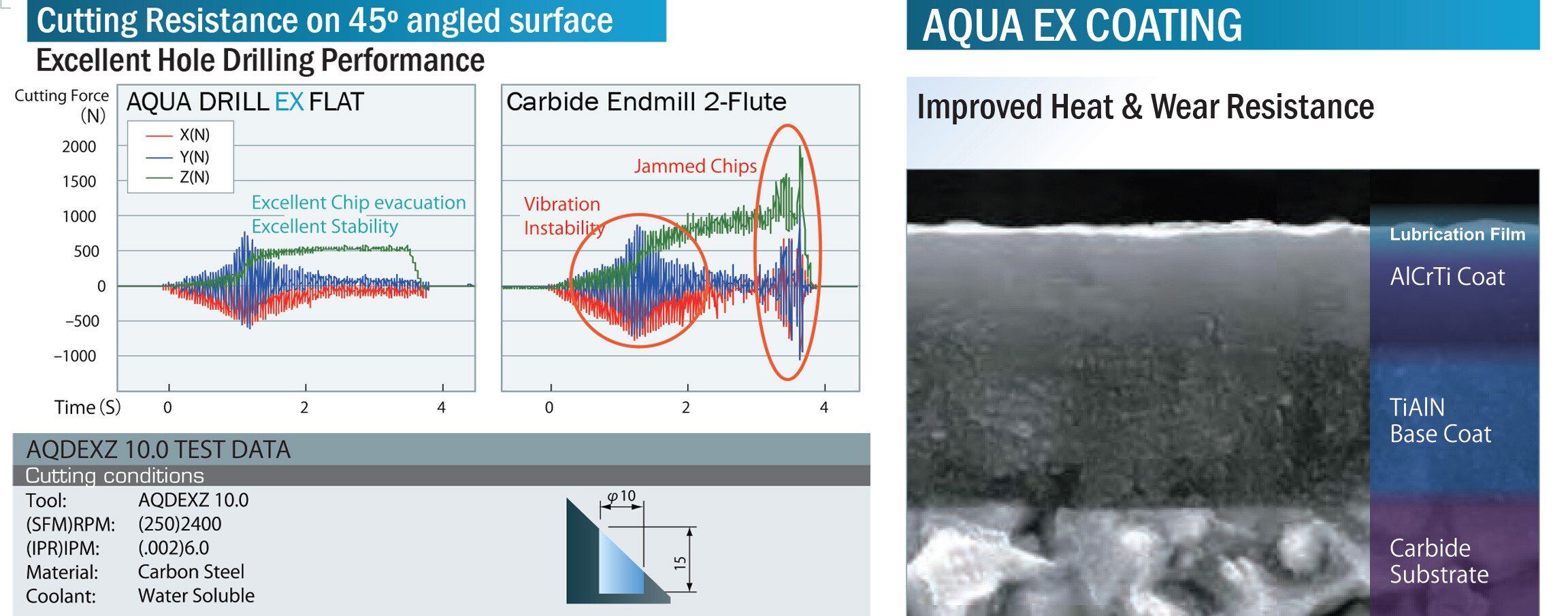 Nachi-AQUA-EX-Heat-Resistance