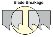 Blade-Breakage