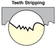 Teeth-Stripping