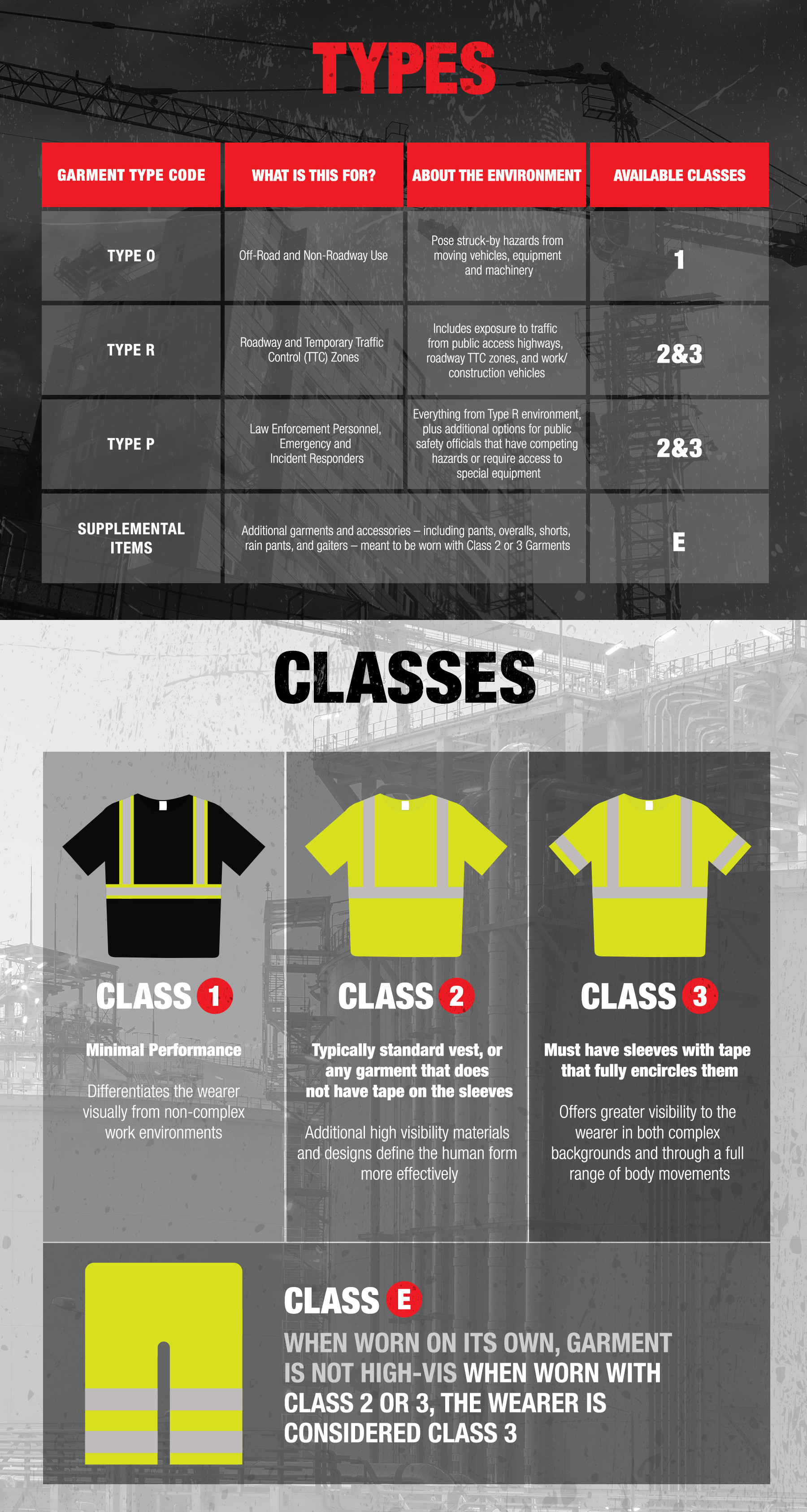 ANSI-107-types-and-classes