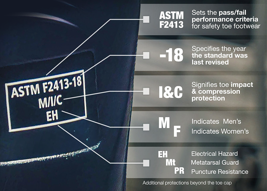 ASTM-Labeling