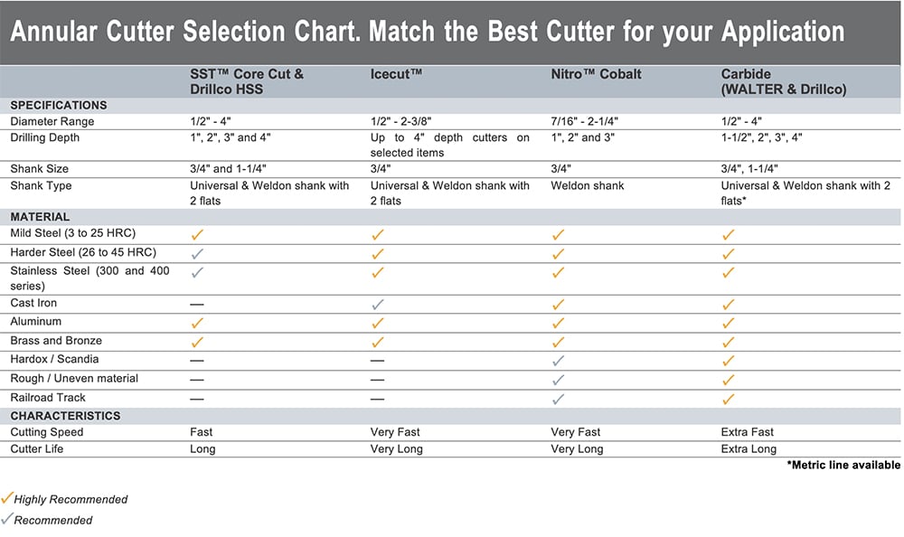 Annular-Cutter-Selection-Chart