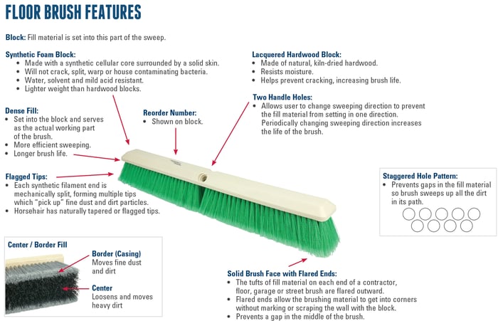 Weiler-Floor-Brush-Features