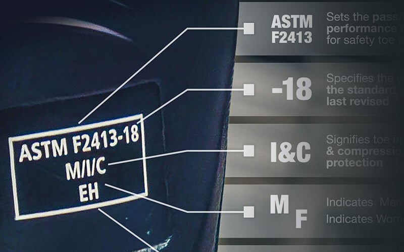 Choosing The Right Work Boot: Understanding ASTM Footwear Standards