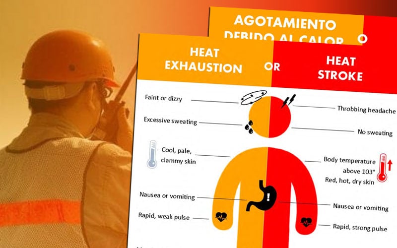 OSHA Heat Illness Prevention Posters