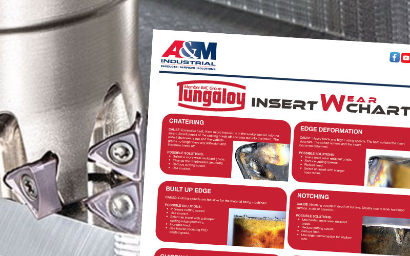 Tungaloy Insert Wear Chart - Problems And Solutions